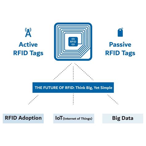 passive rfid labels manufacturer|passive rfid vs active.